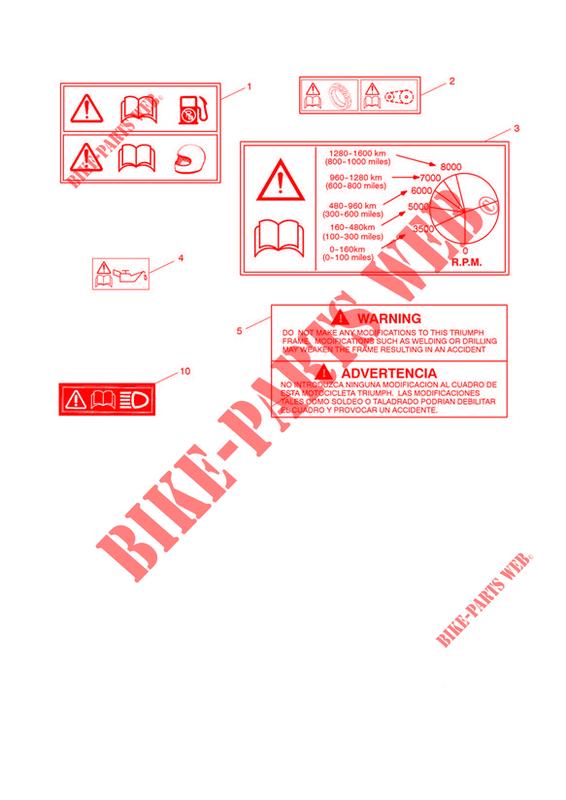 WARNING LABELS for Triumph STREET TRIPLE 765 R 2020 - 2022