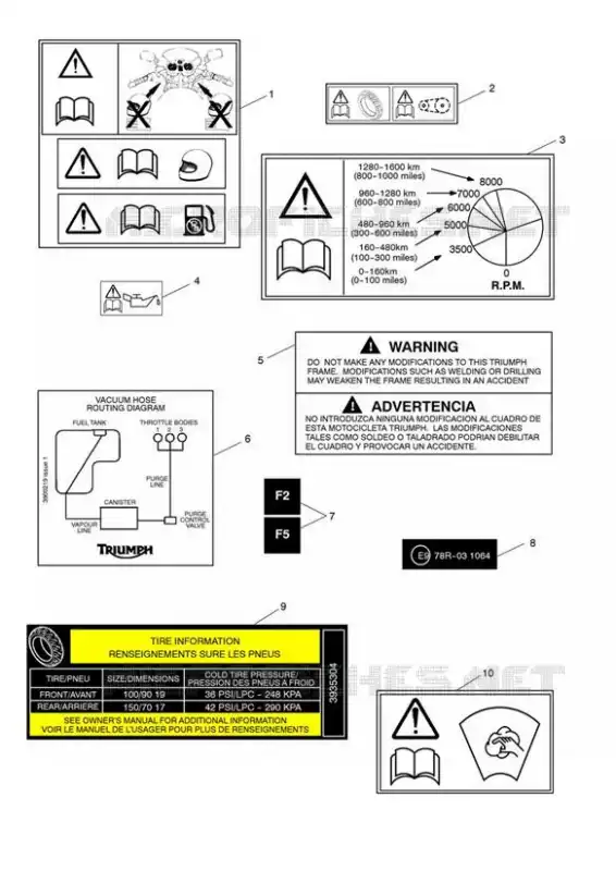 WARNING LABELS Triumph MOTO Tiger 800 Tiger 800 XC  Tiger 800 XC